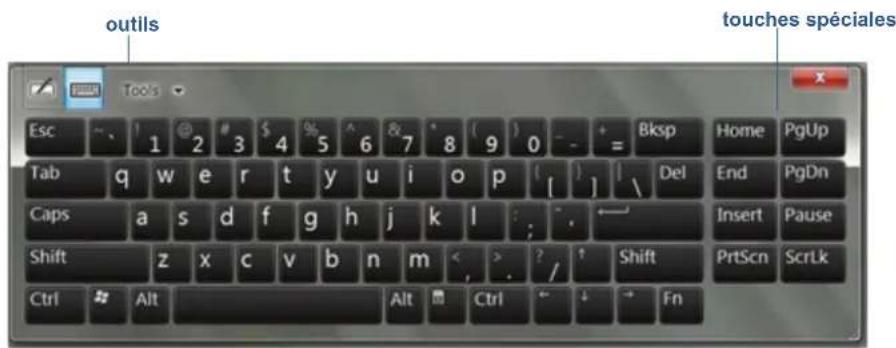 Motion Computing CL910 - Ouverture du clavier étendu: - 1