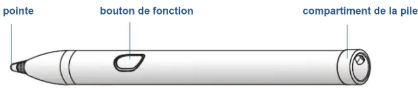 Motion Computing CL910 - Stylet - 1