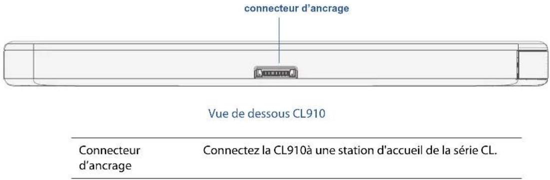 Motion Computing CL910 - Vuede dessous - 1