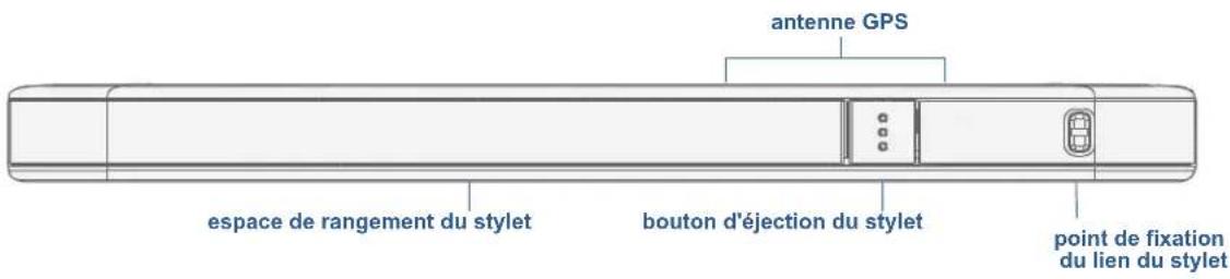 Motion Computing CL910 - Mon GPS ne fonctionne pas correctement - 1