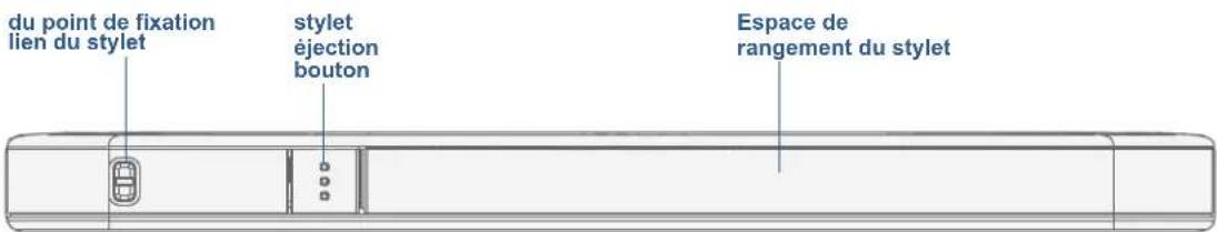 Motion Computing CL910 - Vue latérale droite - 1
