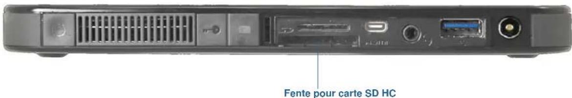 Motion Computing CL920 - Pour insérer la carte SD: - 1