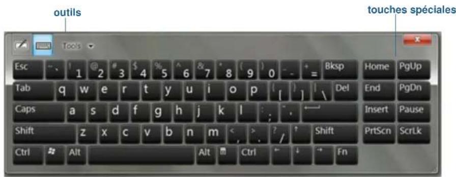 Motion Computing CL920 - Ouverture du clavier étendu : - 1