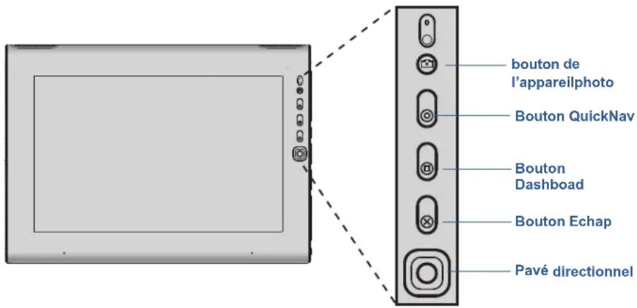 Motion Computing J3500 - Utilisation des boutons du panneau de contrôle - 1