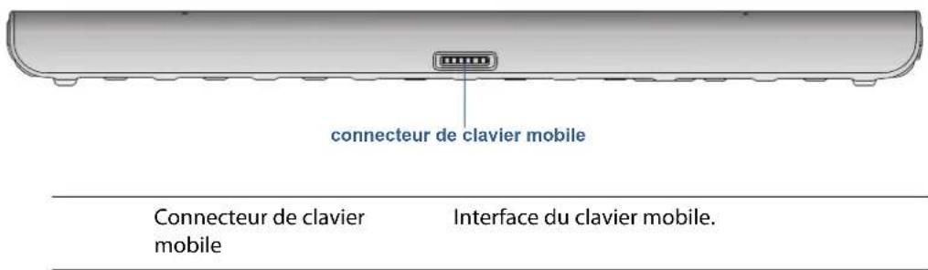 Motion Computing J3500 - Vuedessous - 1