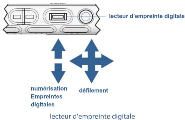 Motion Computing J3500 - Utilisation du lecteur d'empreinte digitale - 1