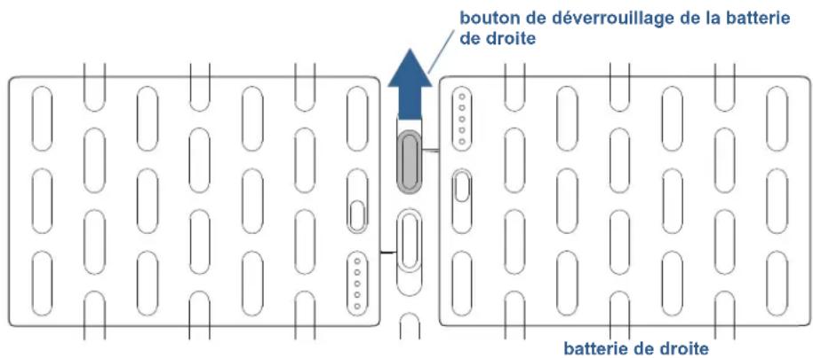 Motion Computing J3500 - Pour insérer ou supprimer une carte SIM - 1