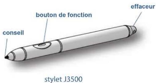 Motion Computing J3500 - Stylet - 1