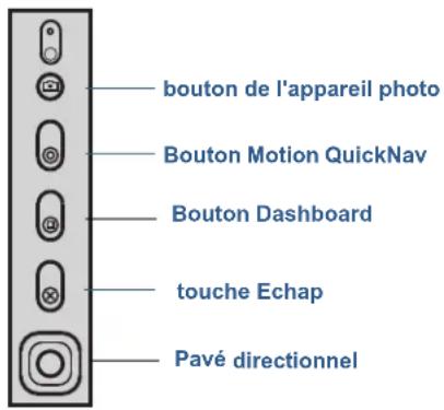 Motion Computing J3500 - Configuration des boutons du panneau de contrôle - 1
