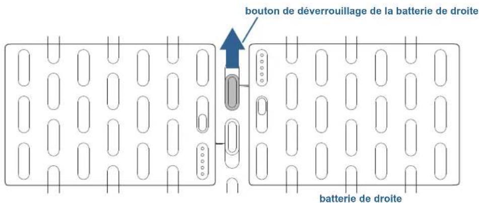 Motion Computing J3600 - Pour insérer ou supprimer une carte SIM : - 1