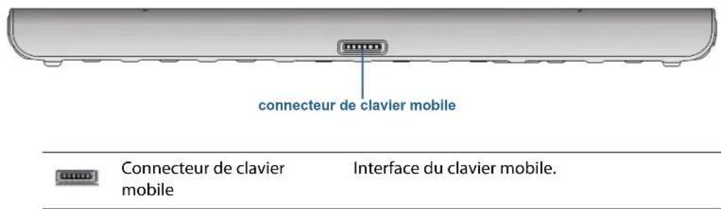 Motion Computing J3600 - Vuedessous - 1