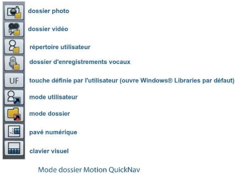 Motion Computing J3600 - Localisation de la sortie Motion QuickNav - 2