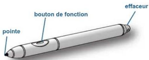 Motion Computing J3600 - Stylet numérisur - 1