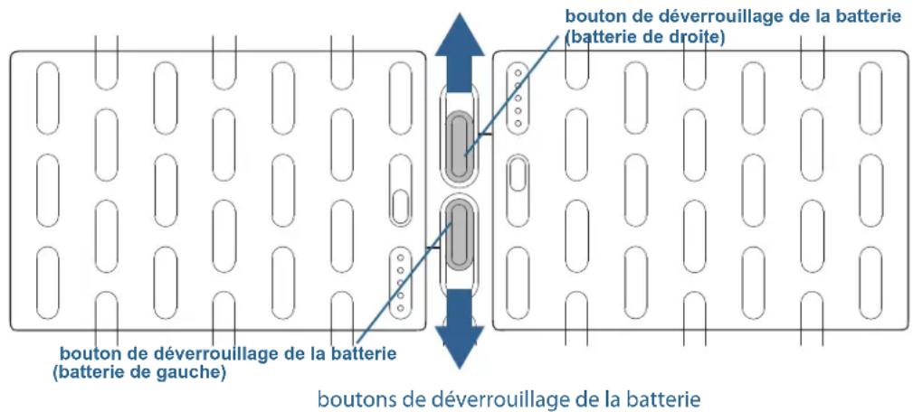 Motion Computing J3600 - Pour retirer la batterie : - 1