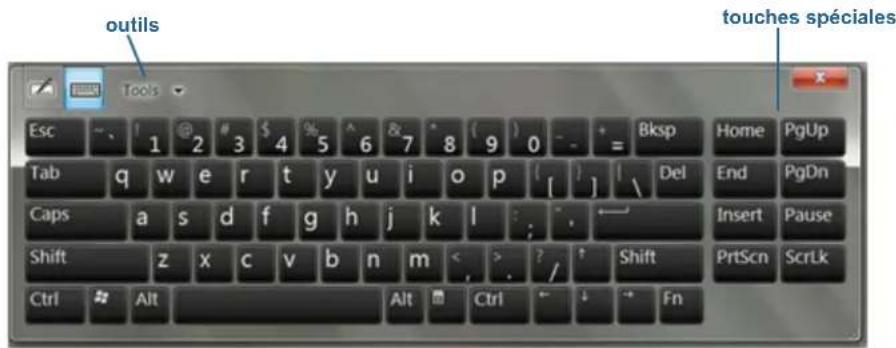 Motion Computing J3600 - Ouverture du clavier étendu : - 1