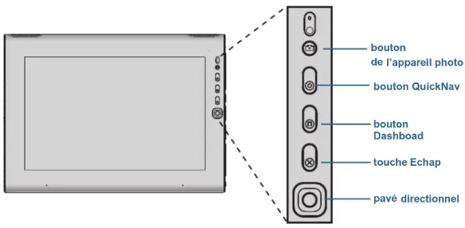 Motion Computing J3600 - Utilisation des boutons du panneau de contrôle - 1
