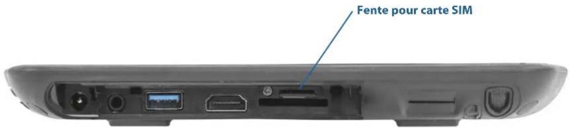 Motion Computing R12 - Pour insérer une carte SIM : - 1