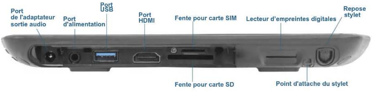 Motion Computing R12 - Vue avant - 3