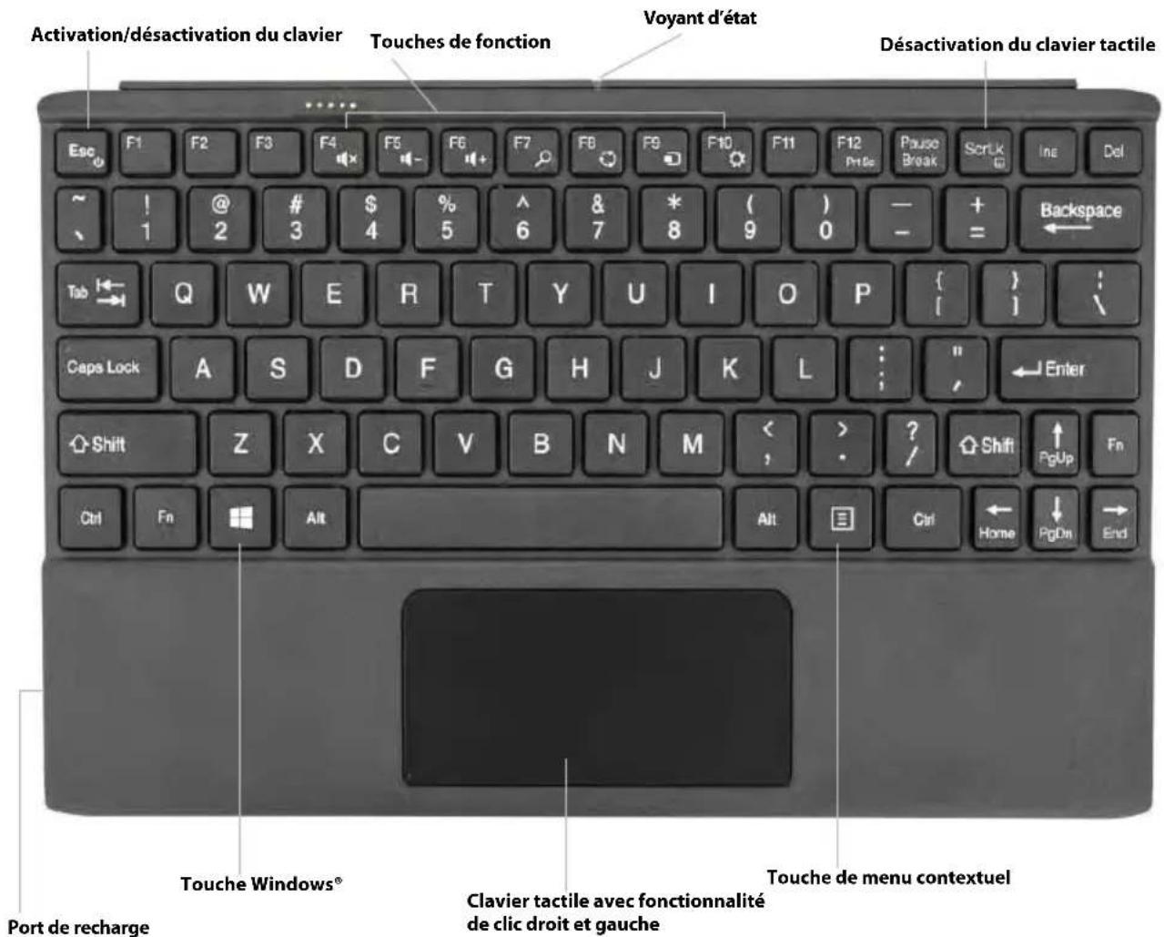 Motion Computing RKB001 - Présentation de clavier de voyage série R12 - 1