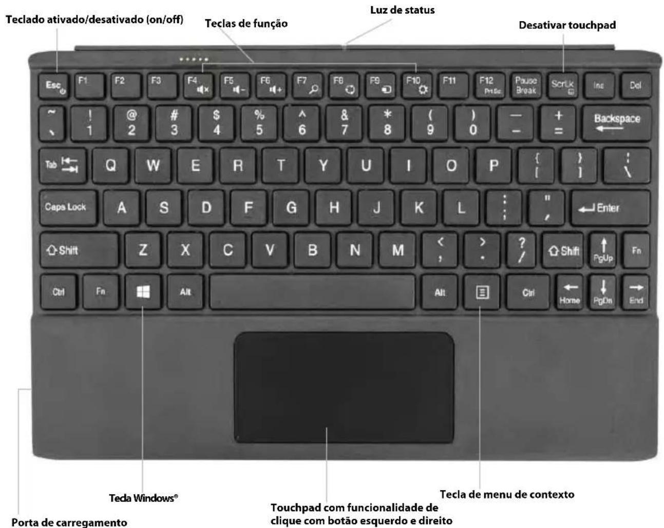 Motion Computing RKB001 - Visão Geral do Teclado Companion Série R12 - 1