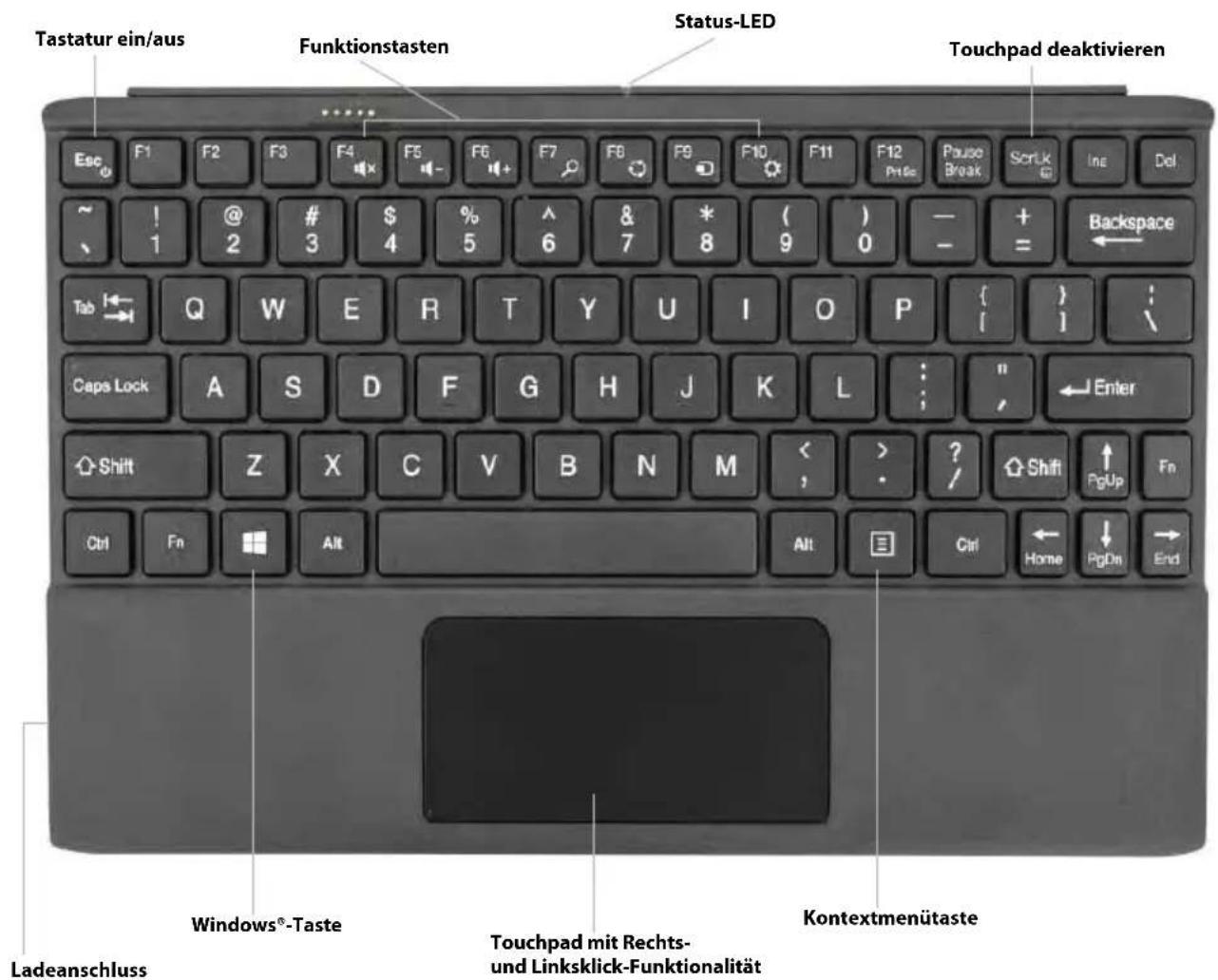 Motion Computing RKB001 - Übersicht über die Companion-Tastatur der R12-Serie - 1