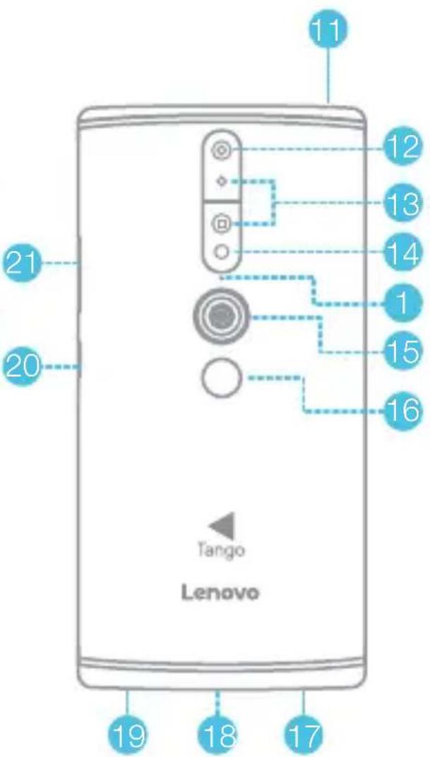 LENOVO Phab 2 Pro - Rechtshinweise - 2