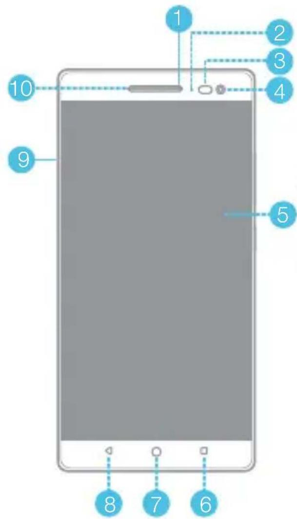 LENOVO Phab 2 Pro - Sādan fār du support - 1