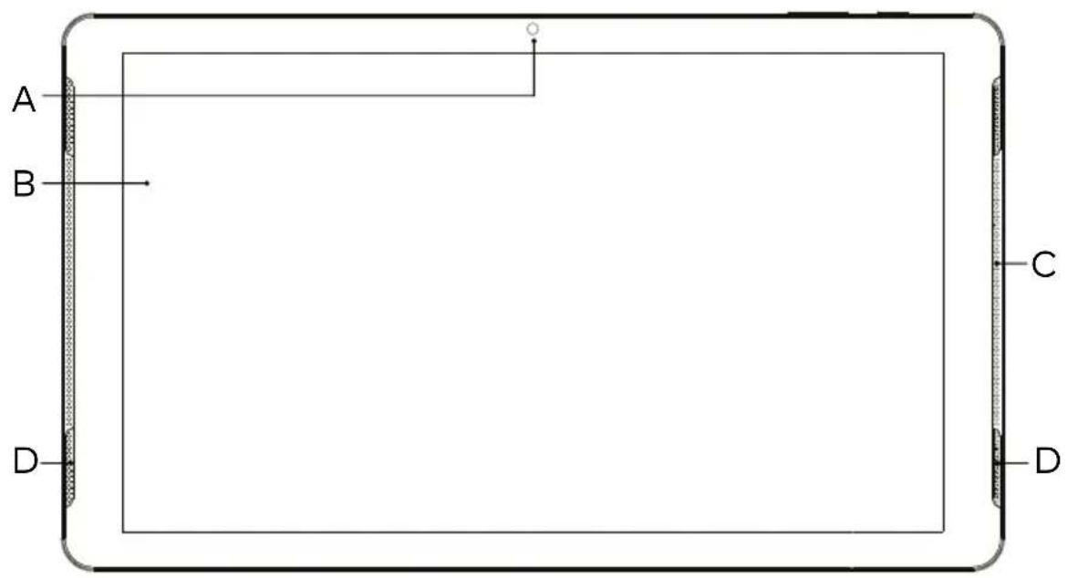 TrekStor SurfTab Theatre K13 - Éléments de commande et connexions - 1