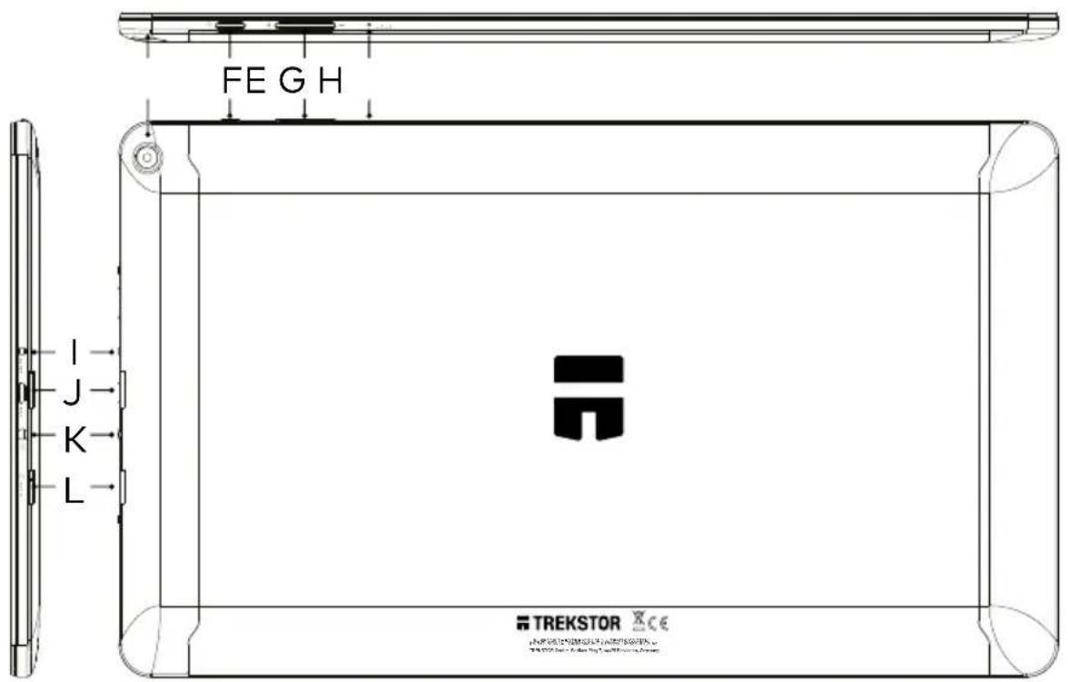 TrekStor SurfTab Theatre K13 - Éléments de commande et connexions - 2