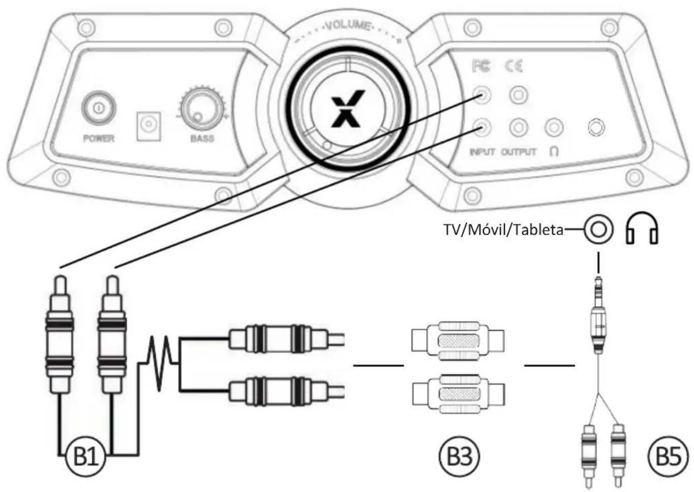 X Rocker Premier - Guía de connexion por cable: TV (todas las consolas) - 1