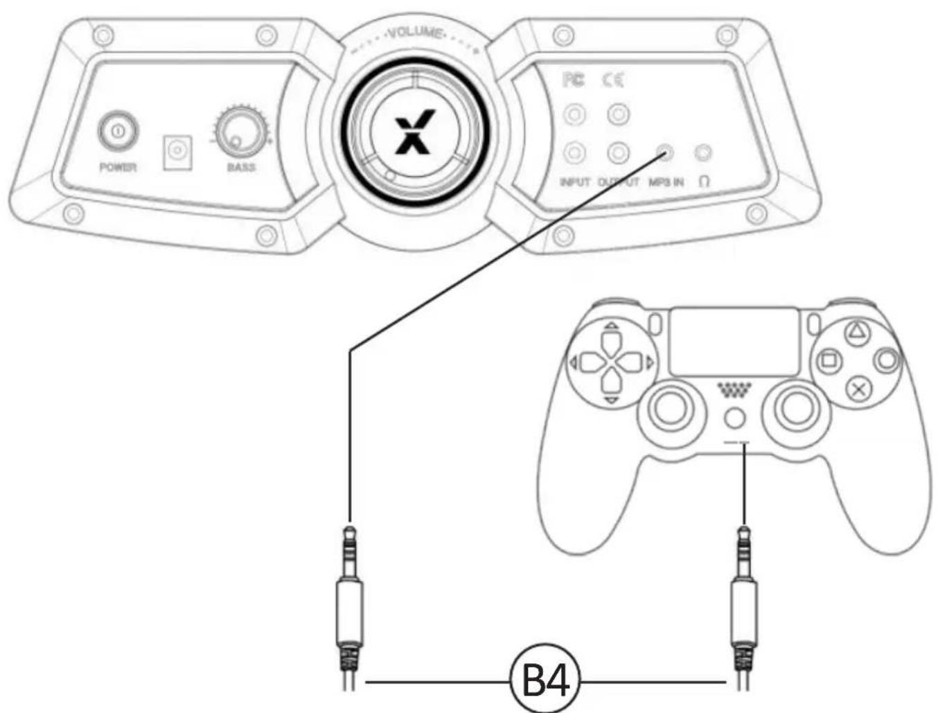 X Rocker Premier - Verbindung über Controller: (nur PS4-Systeme) - 1