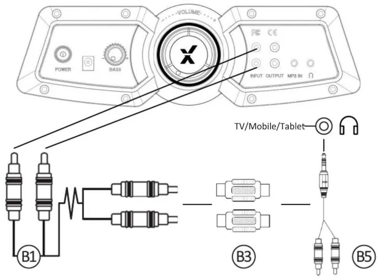 X Rocker Premier - Wired connection guide: TV (All consoles) - 1