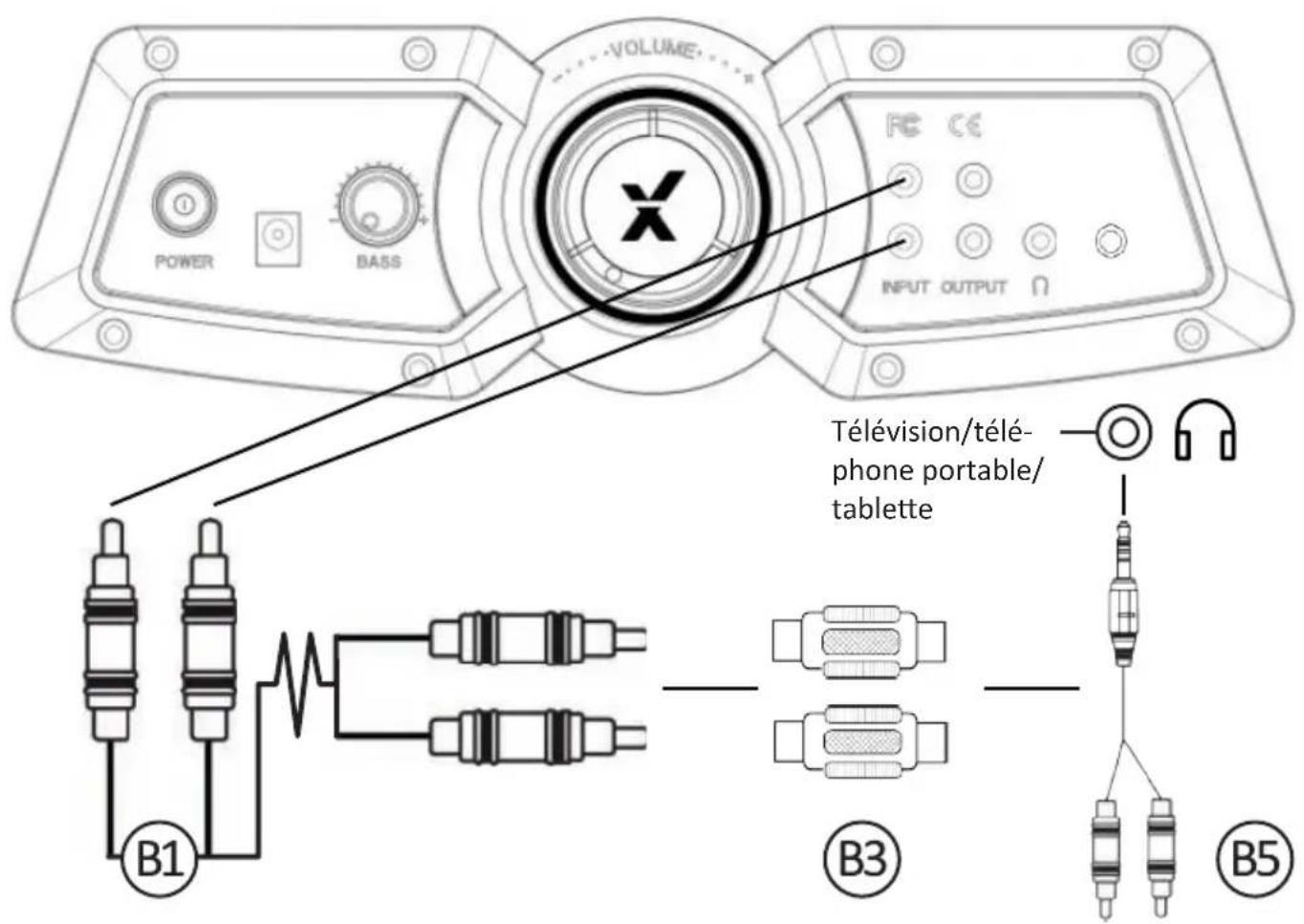 X Rocker Premier - Guide de connexion cablee : télévision (toutes les consoles) - 1