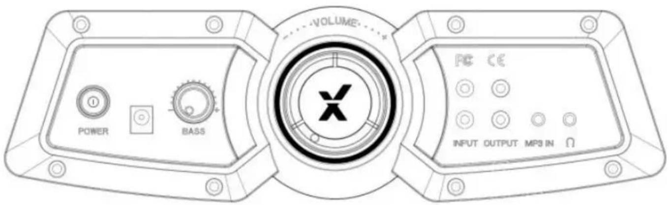 X Rocker Premier - Vue d'ensemble du panneau de commande - 1