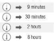 MAGIMIX Nespresso Expert M500 - To change automatic OFF mode: - 1
