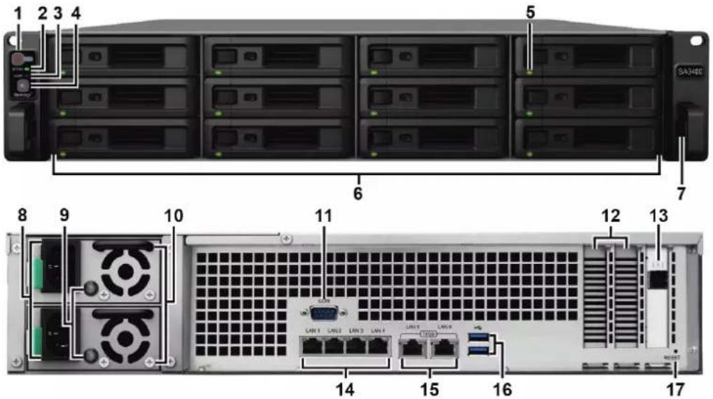 SYNOLOGY SA3400 - Contenu de la boîte - 7