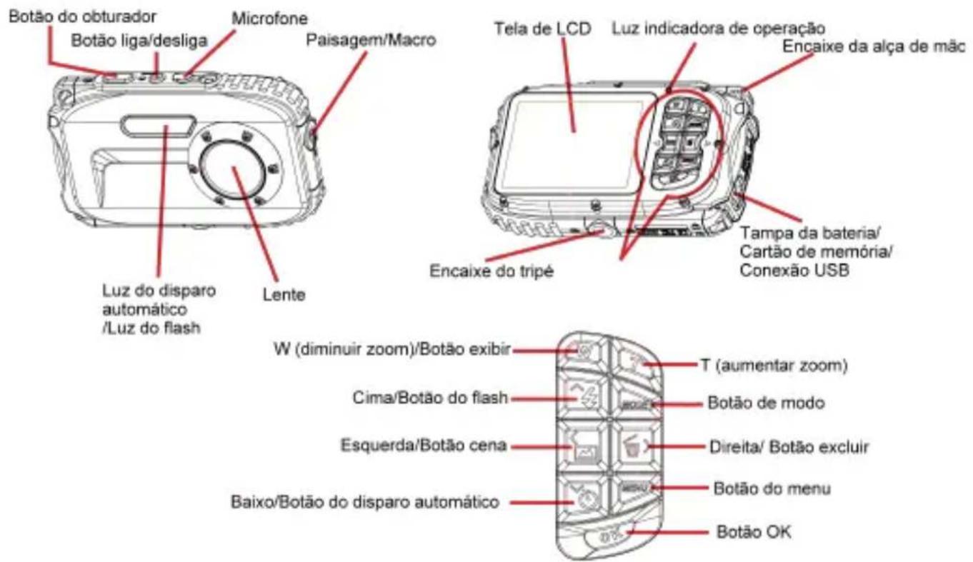 EASYPIX AquaPix W510 Neon - Resistência à água - 1