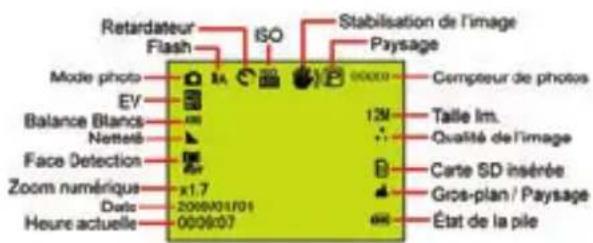 EASYPIX W508 - Icones principales sur l'écran LCD - 1
