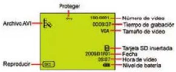 EASYPIX W508 - Iconos Principales en el LCD - 4
