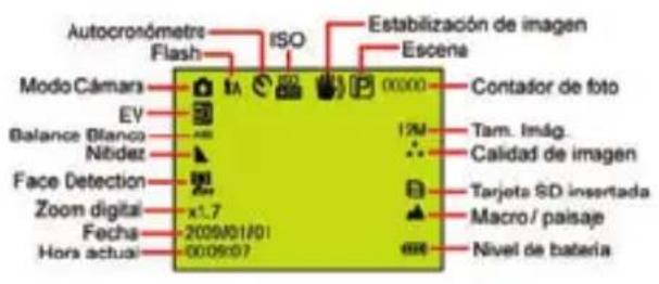 EASYPIX W508 - Iconos Principales en el LCD - 1