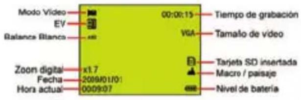 EASYPIX W508 - Iconos Principales en el LCD - 2