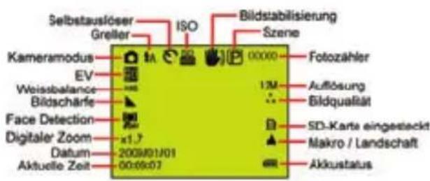 EASYPIX W508 - Die wichtigen LCD-Symbole - 1