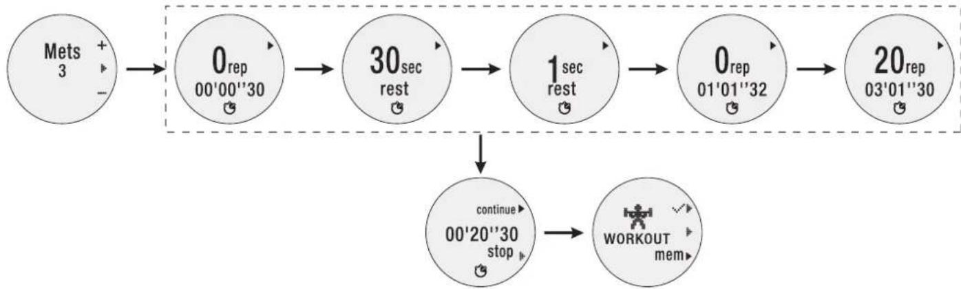 OREGON SCIENTIFIC RA900 - COMMENT VOIR L'ENREGISTREMENT D'EXERCICE EN FAISANT L'ENTRAJEMENT - 1