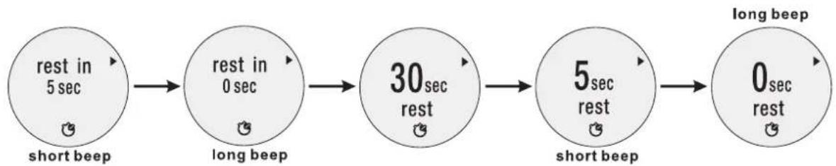 OREGON SCIENTIFIC RA900 - 在健身時檢視運動記錄 - 2