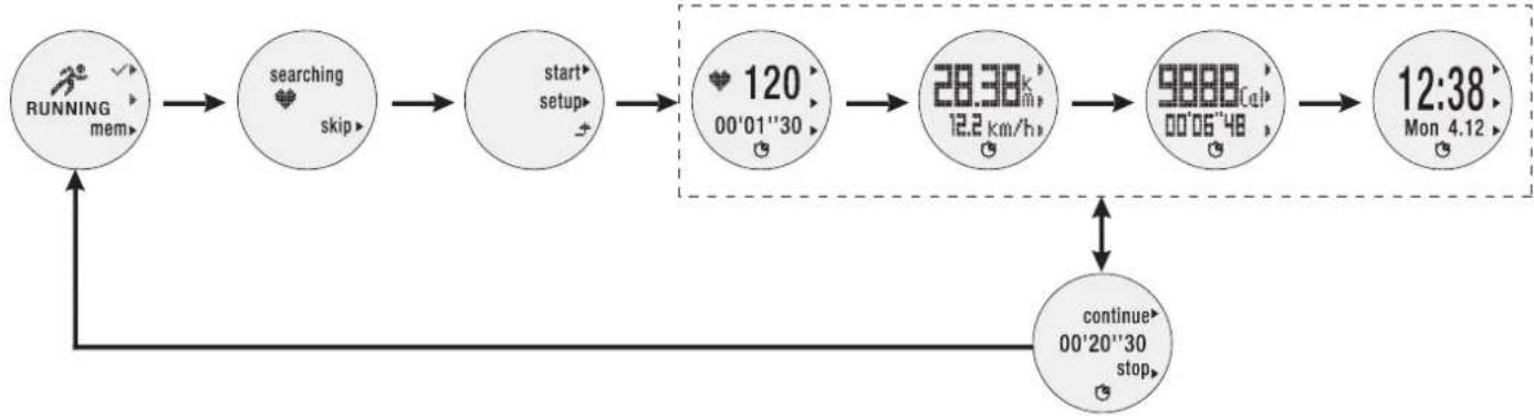 OREGON SCIENTIFIC RA900 - 检视路步记者: - 4
