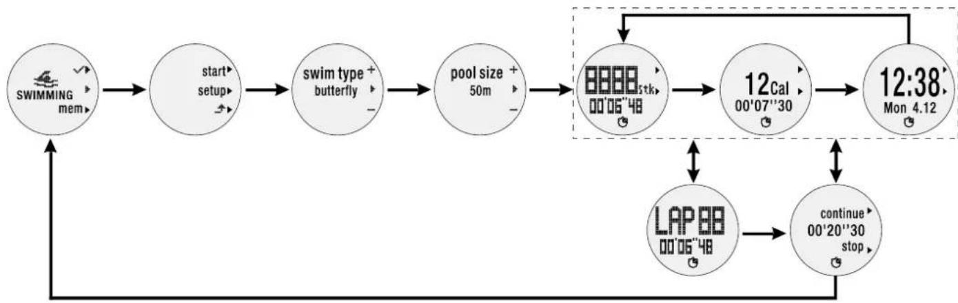 OREGON SCIENTIFIC RA900 - 验视游泳记 - 1