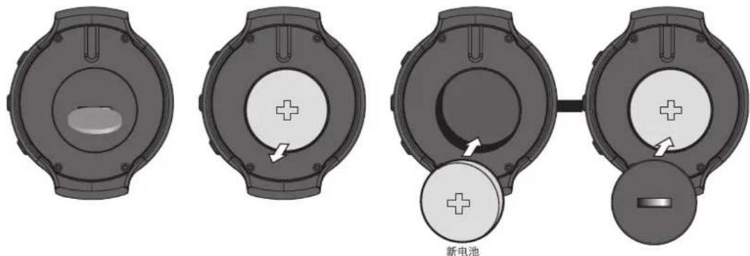 OREGON SCIENTIFIC RA900 - 更换电池 - 1