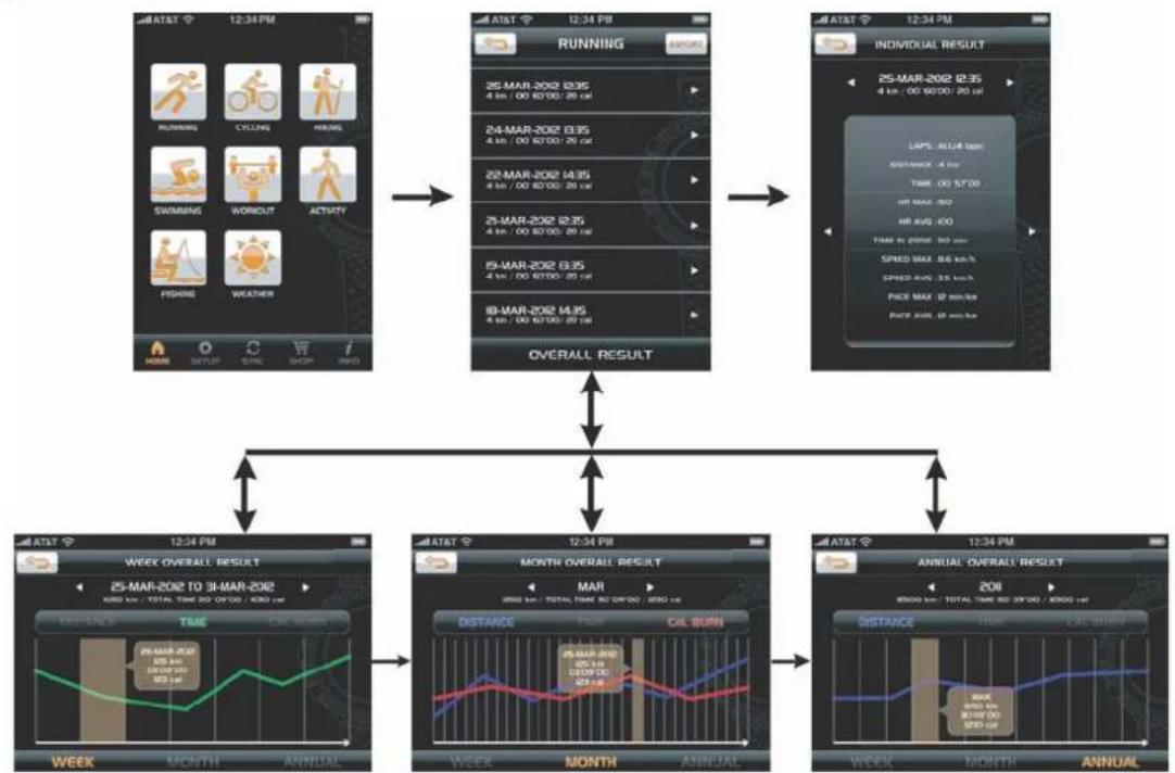 OREGON SCIENTIFIC SE900 - Pour VOIR les enregistrements d'exercice dans l'application - 1