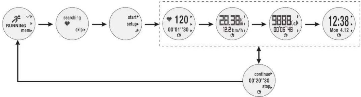 OREGON SCIENTIFIC SE900 - 或 - 2