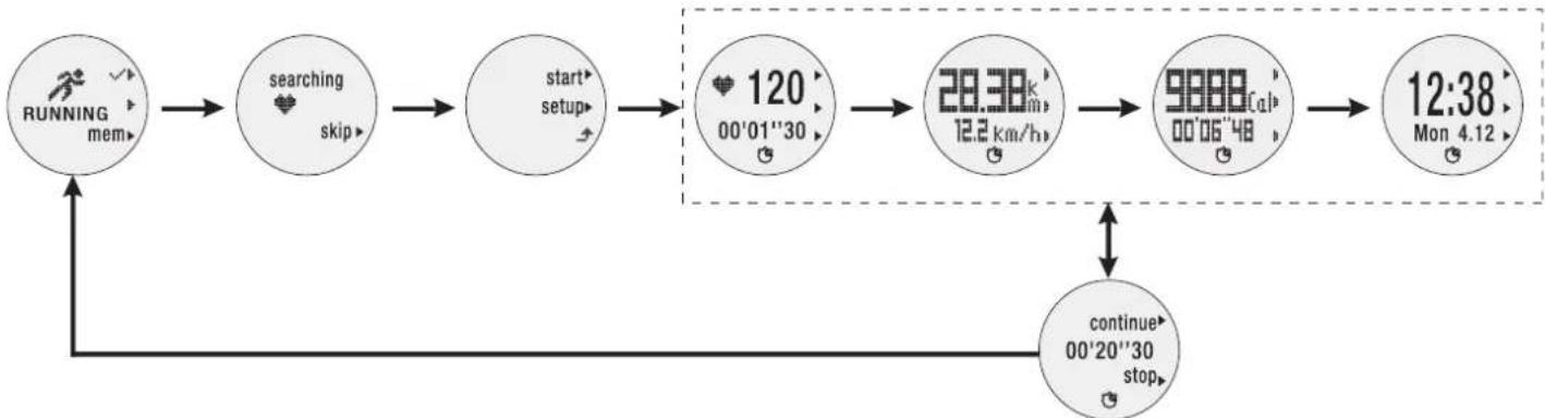 OREGON SCIENTIFIC SE900 - Comment VOIR l'enregistrement de l'exercice en faisant du VELO - 3